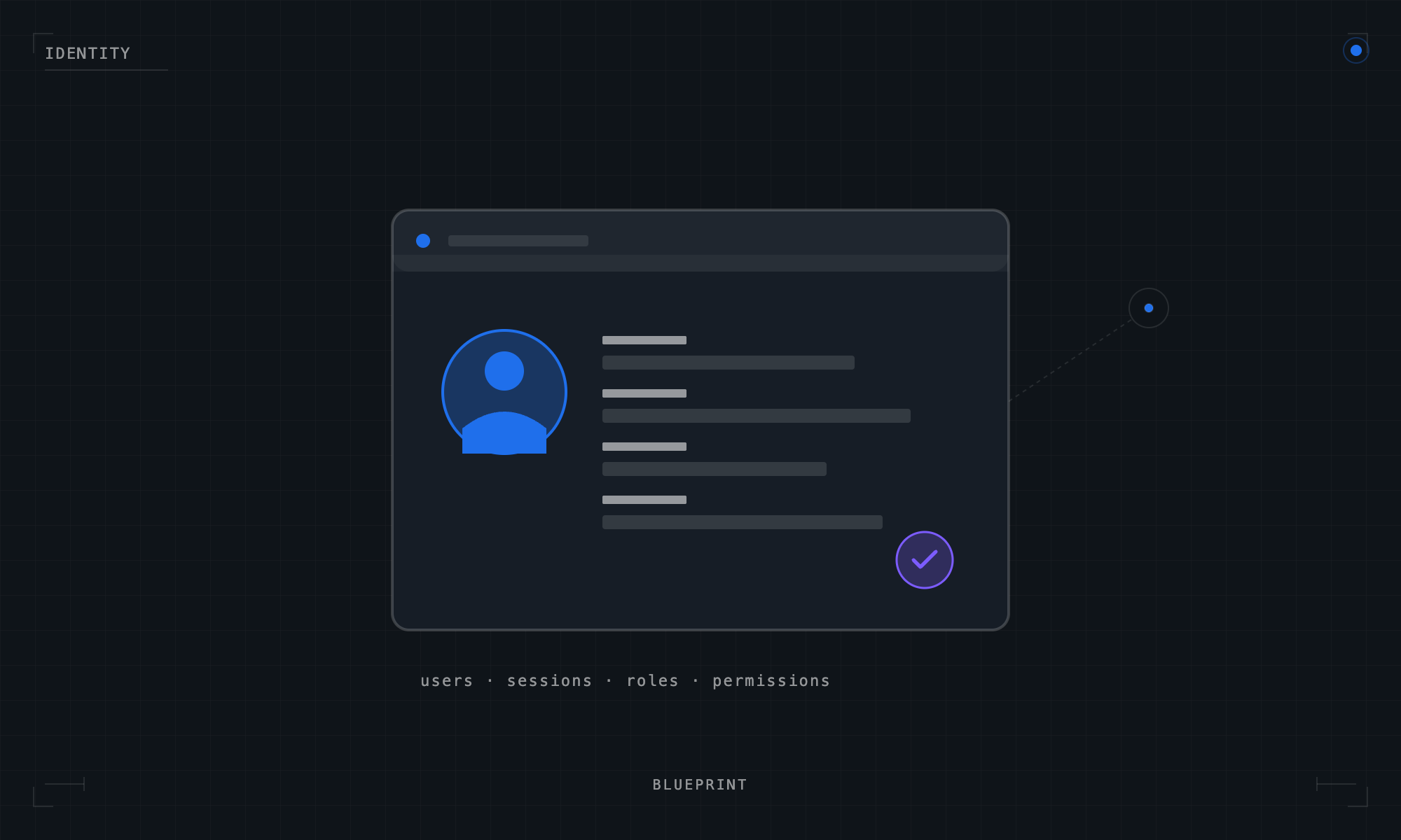 Users & Profiles