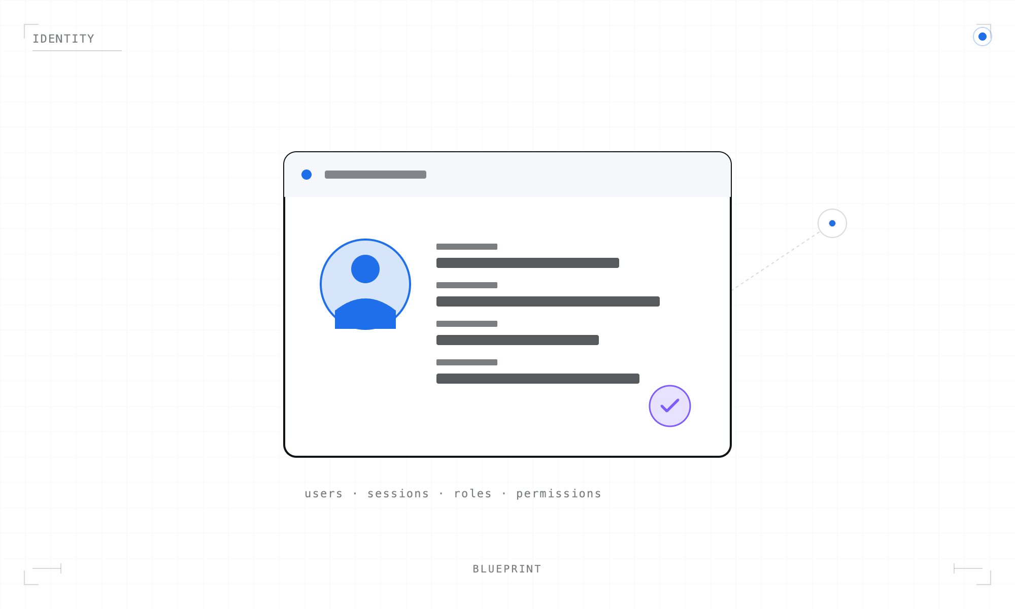 Users & Profiles